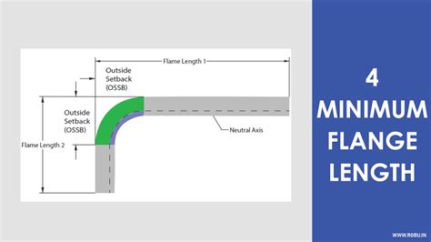 sheet metal minimum flange length